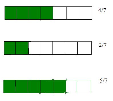 Comparing fractions