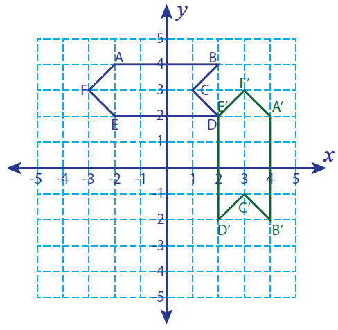 clockwise 90 rotation degree origin graph would understood given hope students stuff onlinemath4all