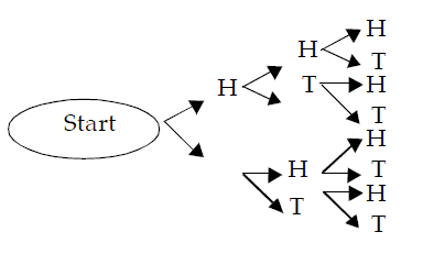 classical probability