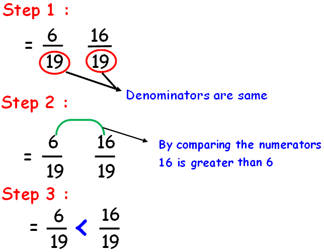 math-example-comparing-and-ordering-numbers-arranging-items