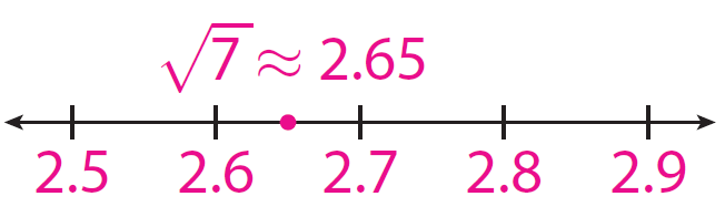 estimating-irrational-numbers-worksheet