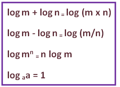 simplifying logarithms