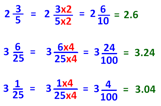 how to change a mixed fraction into a percent