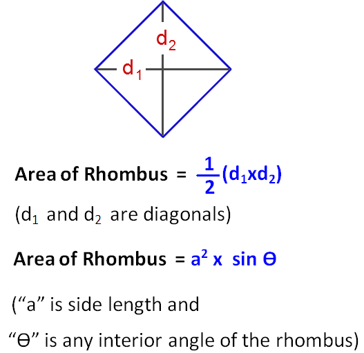 Area Of Rhombus Worksheet