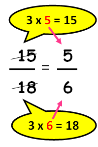 simplifying fractions