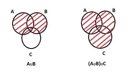 proof by venn diagram aub venn diagram