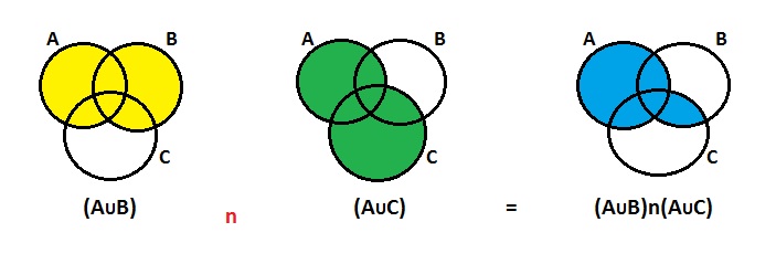proof for distibutive laws venn diagram proof