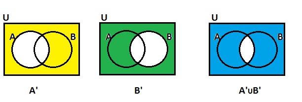 proofs for de morgan 39 s laws venn diagram proof