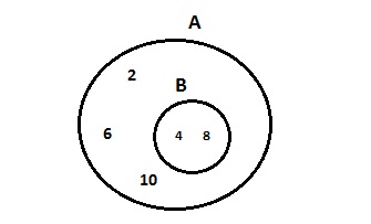venn diagrams venn diagram builder