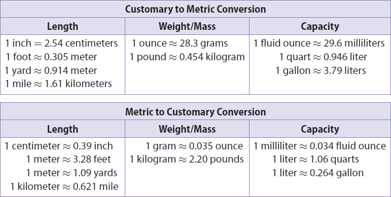 converting-between-measurement-systems-worksheet