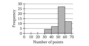 digitalsatmath429