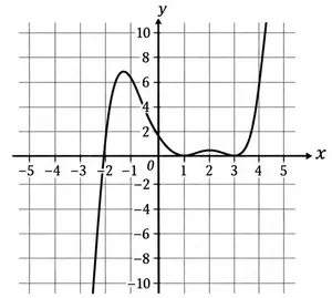 digitalsatmath444.png