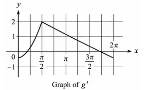 digitalsatmath451.png