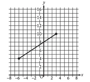 digitalsatmath453.png