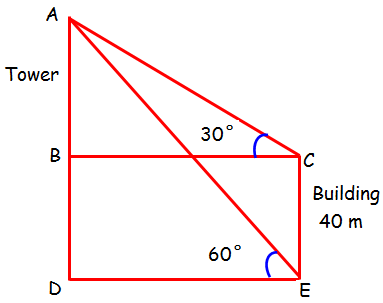 Trigonometry Angles of Elevation and Depression Questions