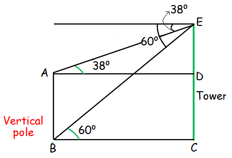 problem solving angle of depression problem solving angle of depression