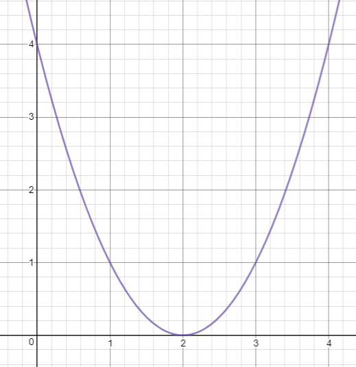 Draw An Example Of A Quadratic Equation That Has Two Solutions ...