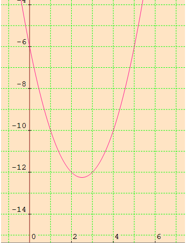 Solving Quadratic Equations By Graphing Examples