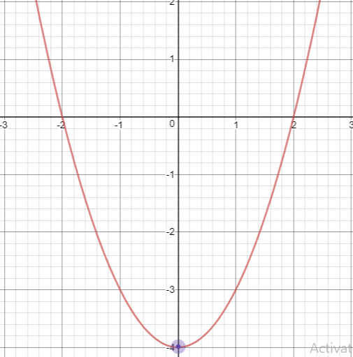 Solving Quadratic Equations By Graphing