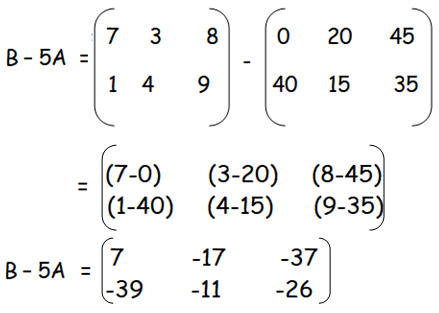 How to Add Two Matrices