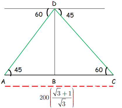 Trigonometry Problems With Solutions