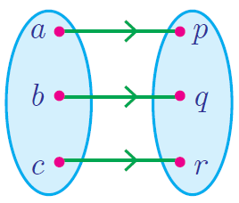 How to Check If Each Relation is a Function