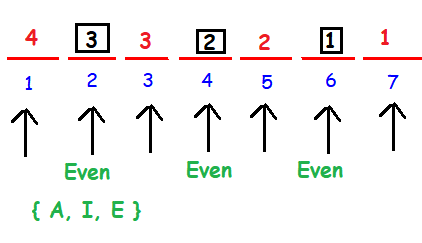 Permutation Word Problems With Solutions