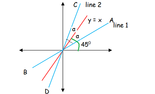 How to Check if Pair of Straight Lines Intersect