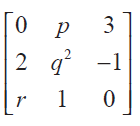 Example for Skew Symmetric Matrix