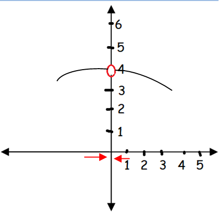 sketching of derivative curve from function curve. It is in AP calculus.