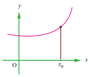 How to Determine If a Function is Continuous on a Graph