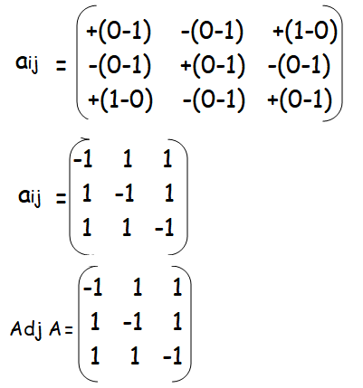 How to Find a Matrix From its Adjoint