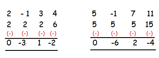 Find the rank of the matrix by row reduction method