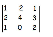 Rank of Matrix by Minor Method