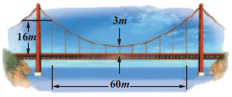 problem solving involving parabola