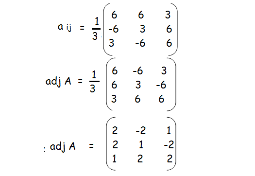 Finding Adjoint of a Matrix Examples