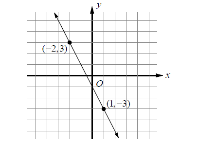 order of operations word problems worksheet pdf satmathquestions1.png