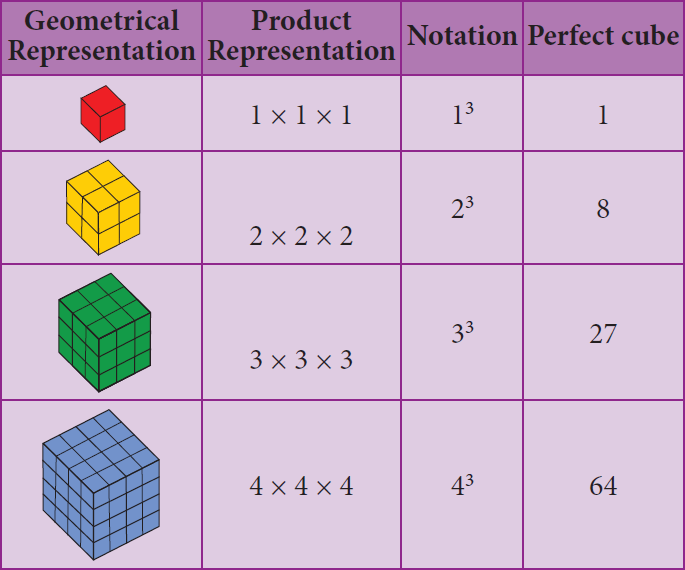 cubesandcuberoots1.png