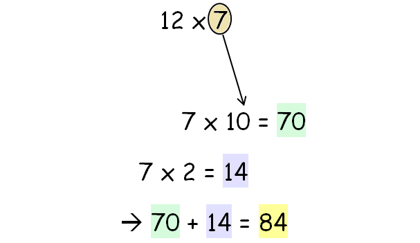 multiplicationtricks3.png