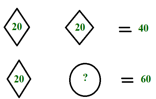 equation of a circle