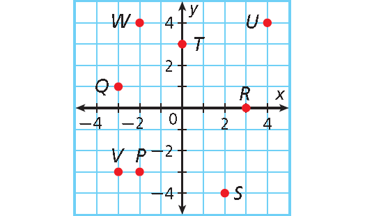 Practice Problems on Cyclic Quadrilateral