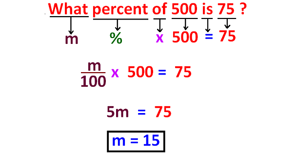 Factoring quadratics