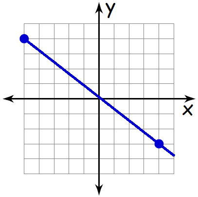 Set word problems