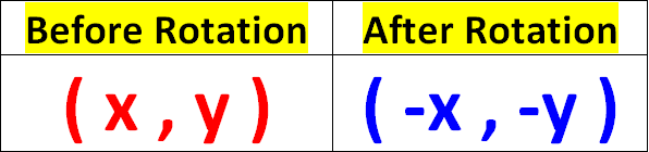 180 Degree Rotation About The Origin