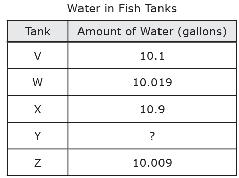 5th-grade-math-questions-q10.png 5th-grade-math-questions-q10.png