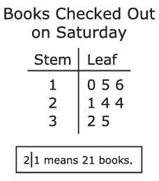 5th-grade-math-questions-q12.png 5th-grade-math-questions-q12.png