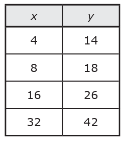 5th-grade-math-questions-q6.png 5th-grade-math-questions-q6.png