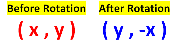 rotate-matrix-by-90-degrees