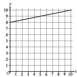 9th-grade-math-q4. 9th-grade-math-q4.