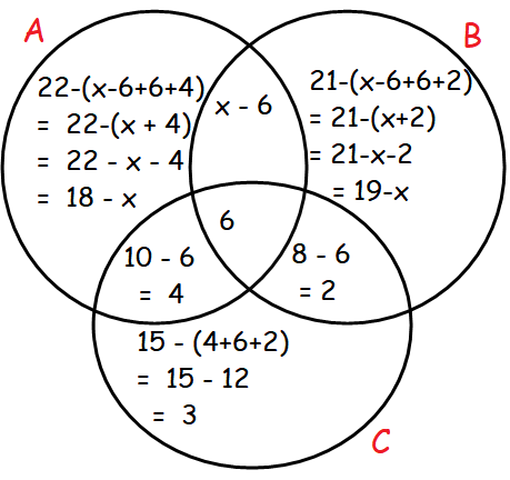 Venn diagram problem solver